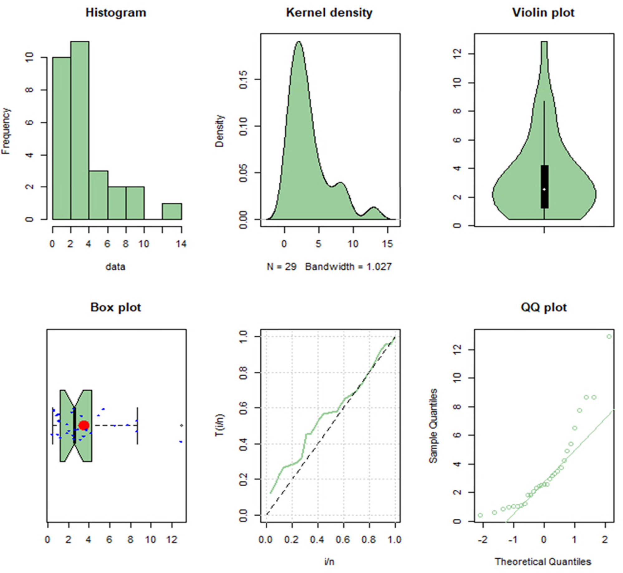 Figure 7 
                     Representation of Keating dataset.
                  