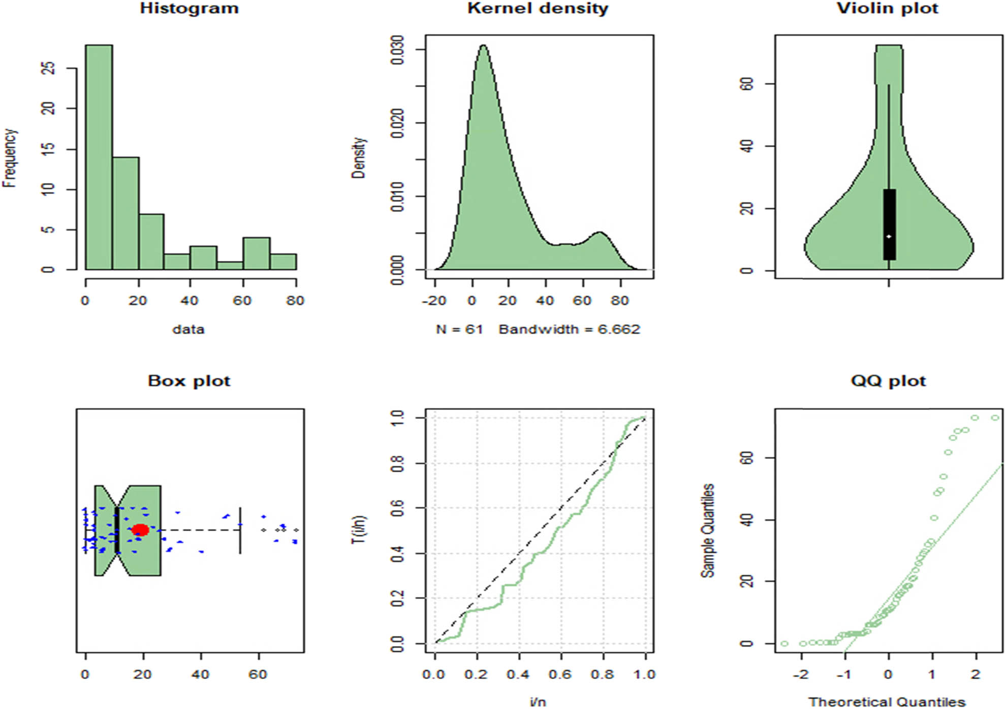 Figure 8 
                     Cyclophosphamide-treated lung cancer patients’ survival data.
                  