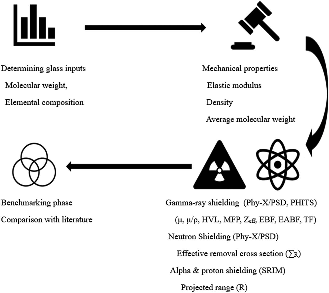 Figure 1 
               Schematical representation of the characterization process.
            