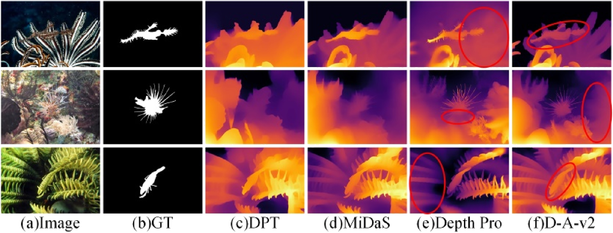 Figure 2: 
Visualization of some depth maps obtained by different MDE models (D-A-v2 represents Depth-Anything-V2).

