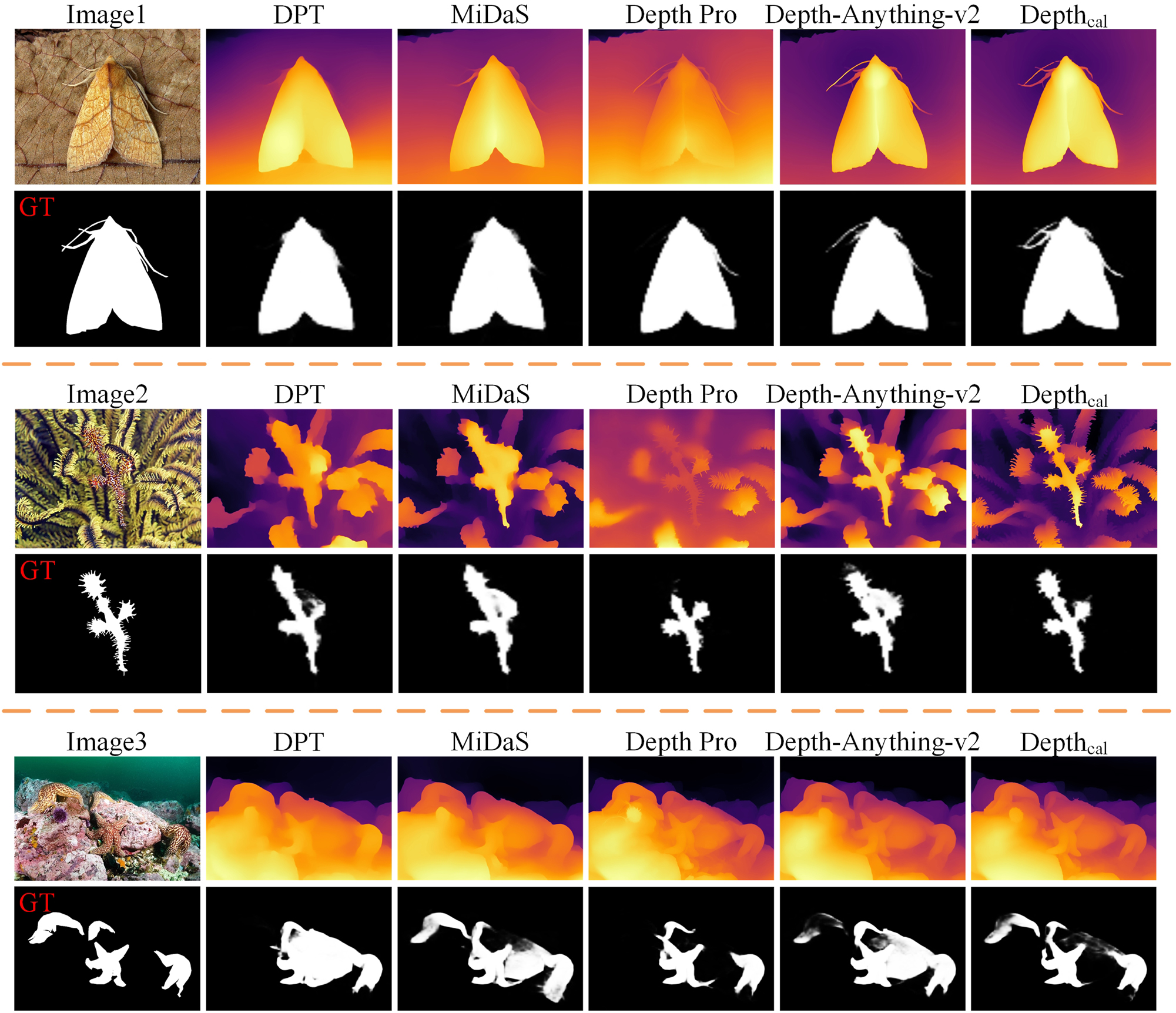 Figure 8: 
Visual comparison of detection results obtained by models using different depth data (D-A-v2 represents Depth-Anything-V2).
