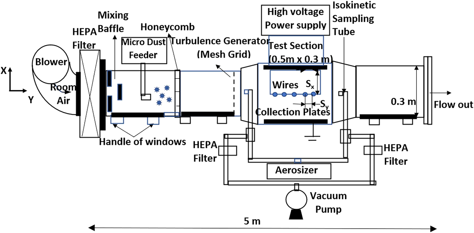 Figure 1: 
Schematic diagram of the laboratory single stage ESP.
