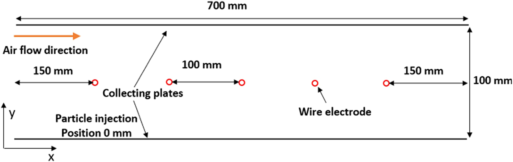 Figure 2: 
Modelled ESP geometry.
