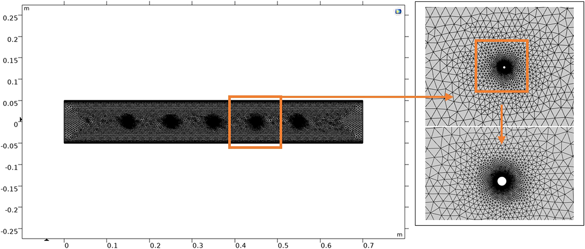 Figure 4: 
Modelled ESP geometry. Mesh picture of 2D ESP and refined mesh structure around wire electrodes.
