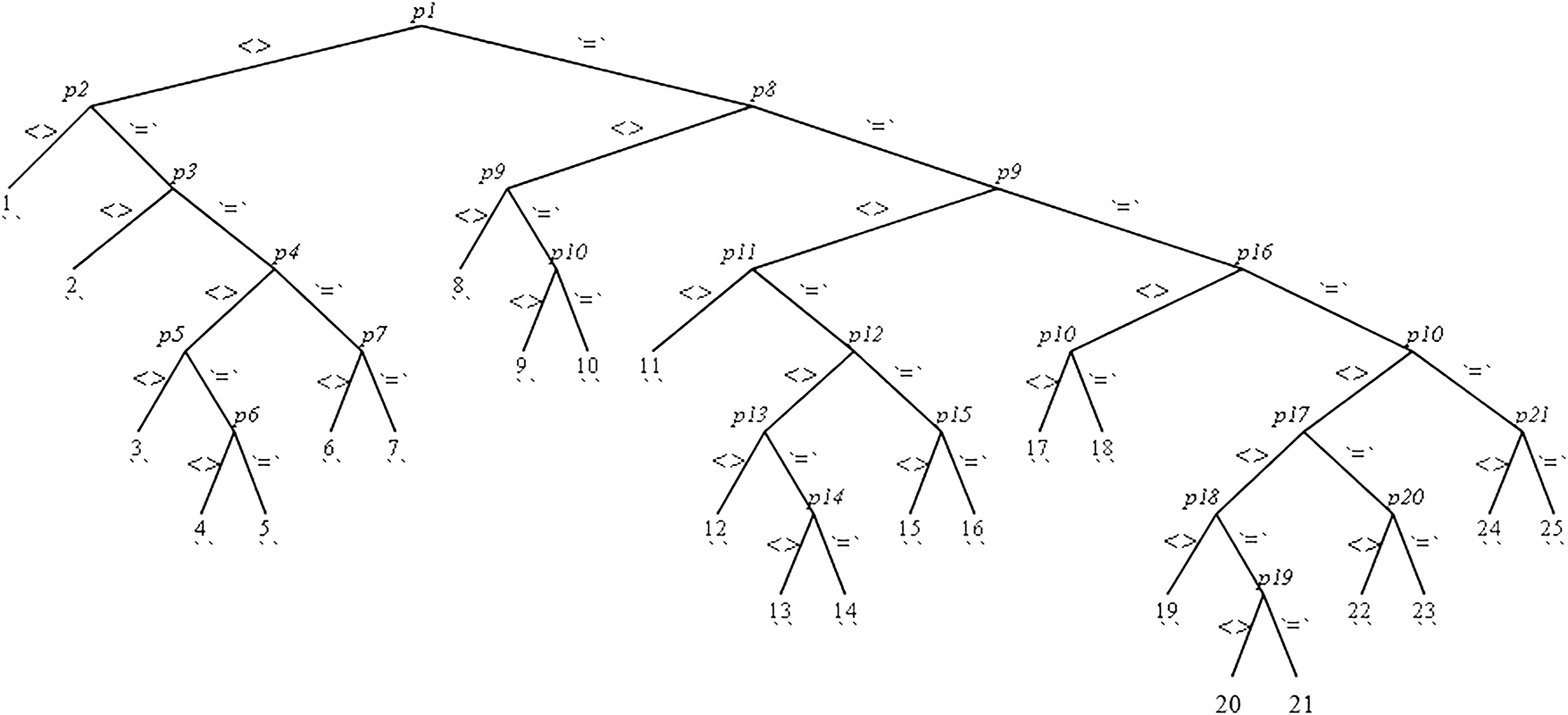 Figure 1:
Rif tree.