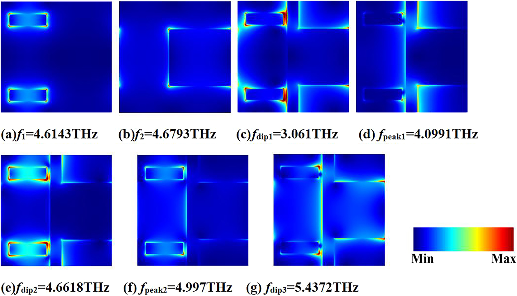 Figure 3: 
The electric field distributions of different resonant frequencies which are marked by arrows in Figure 2.
