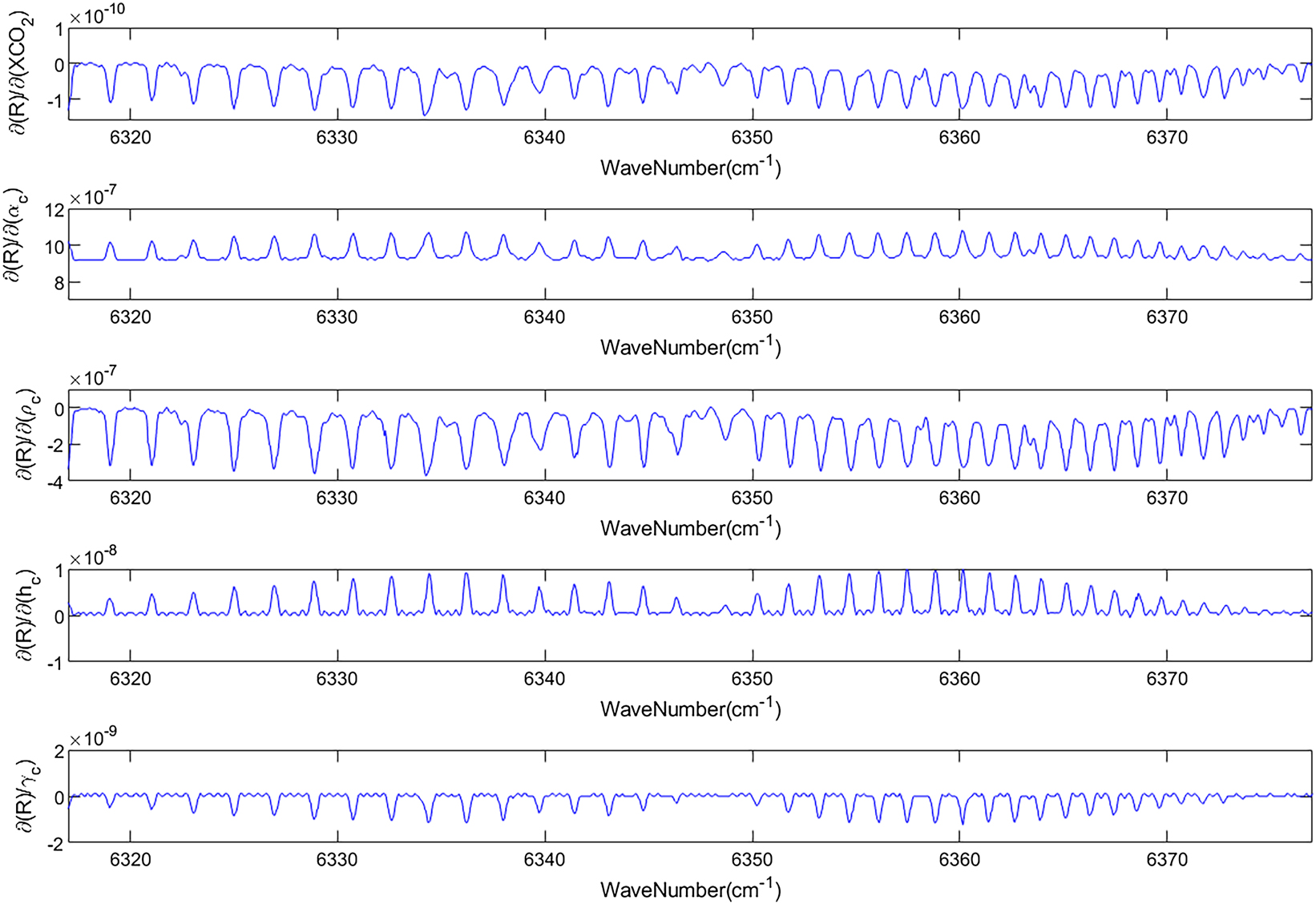 Figure 2:
Weight of CO2 and PPDF factors.
