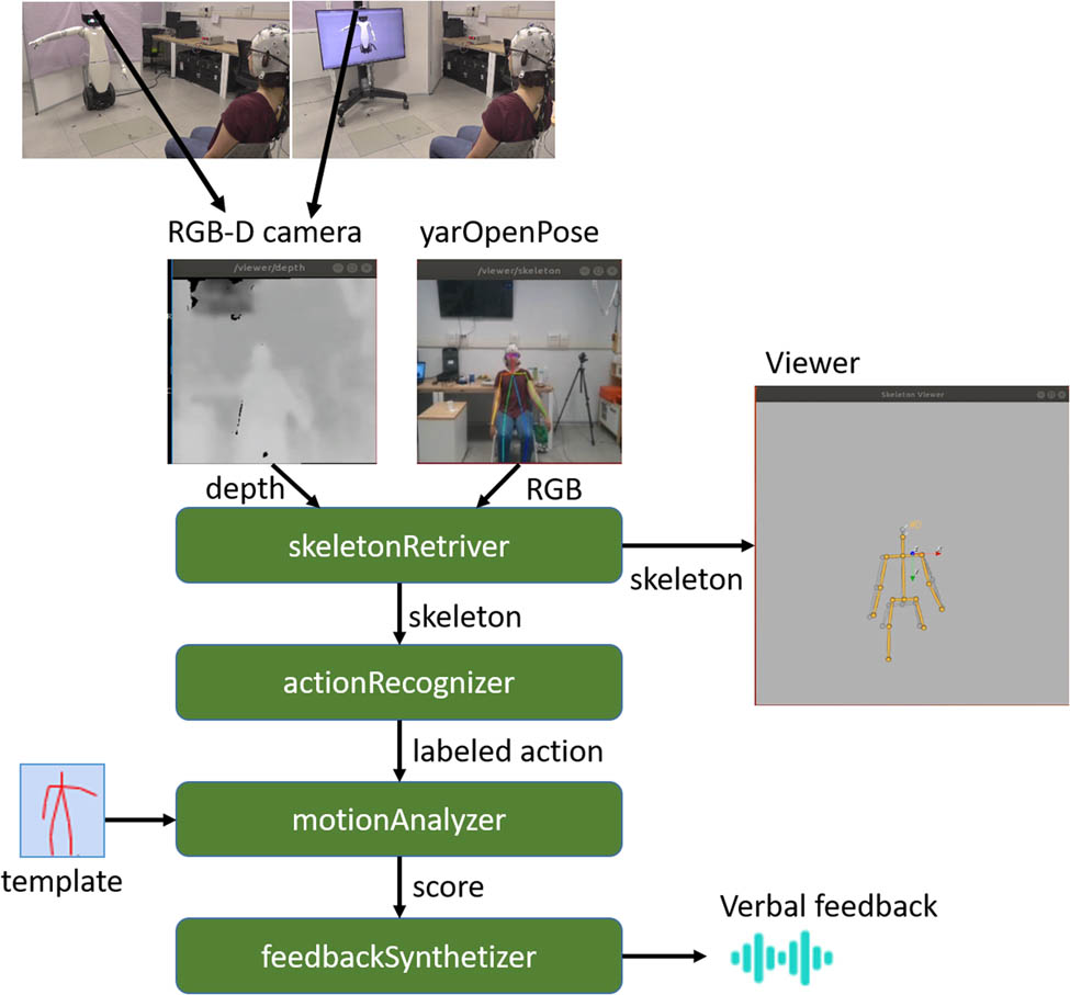 Figure 2
The devised framework.