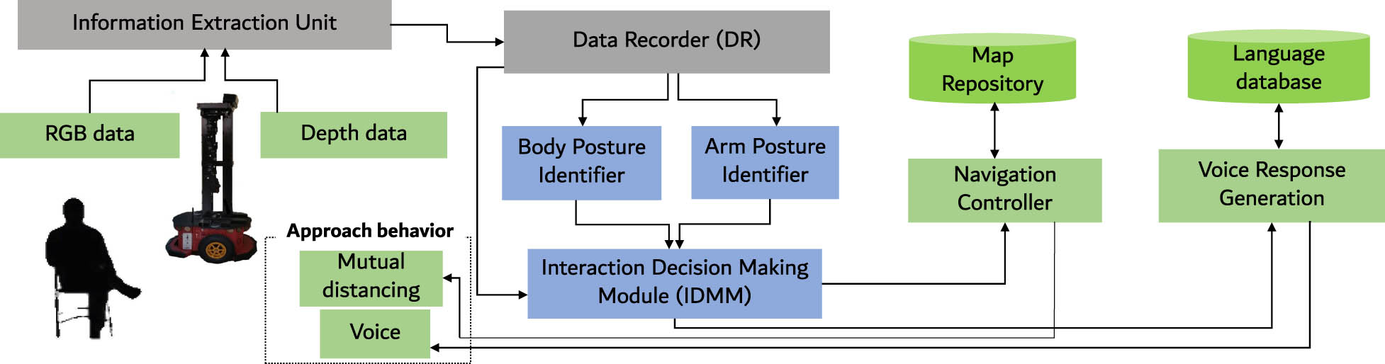 Figure 1 
               Overview of the system.
            