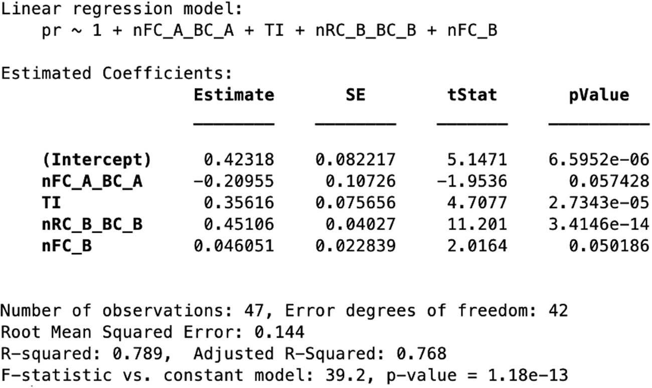Figure 4 
                  Final tenfold cross-validated and stepwise-improved linear regression for the trustor. nFC_A_BC_A is 
                        
                           
                           
                              
                                 
                                    FC
                                 
                                 
                                    A
                                 
                              
                              
                              /
                              
                              
                                 
                                    BC
                                 
                                 
                                    A
                                 
                              
                           
                           {{\rm{FC}}}_{A}\hspace{0.1em}\text{/}\hspace{0.1em}{{\rm{BC}}}_{A}
                        
                     , nRC_B_BC_B is 
                        
                           
                           
                              
                                 
                                    RC
                                 
                                 
                                    A
                                 
                              
                              
                              /
                              
                              
                                 
                                    BC
                                 
                                 
                                    B
                                 
                              
                           
                           {{\rm{RC}}}_{A}\hspace{0.1em}\text{/}\hspace{0.1em}{{\rm{BC}}}_{B}
                        
                     , nFC_B is 
                        
                           
                           
                              
                                 
                                    FC
                                 
                                 
                                    B
                                 
                              
                           
                           {{\rm{FC}}}_{B}
                        
                     , and 
                        
                           
                           
                              p
                              r
                           
                           pr
                        
                      is the probability that trust was given.
               