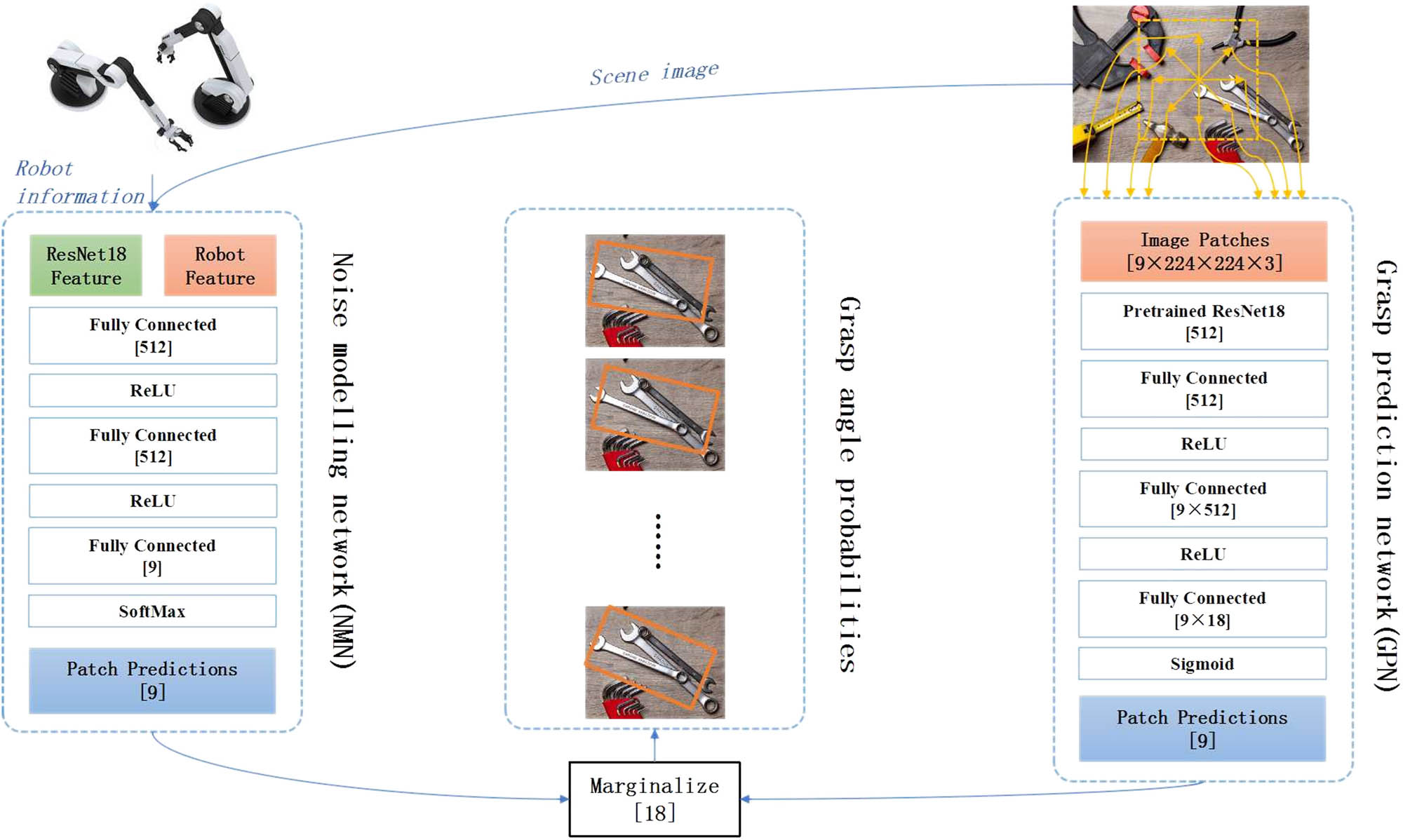 Figure 1 
               Design of robot visual navigation based on neural network.
            
