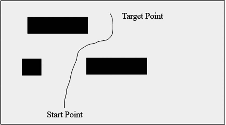 Figure 3 
               The planning path of breadth-first search (1).
            