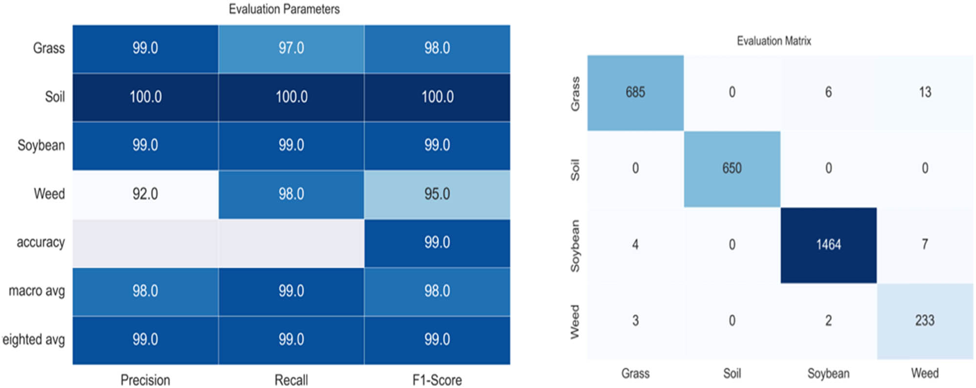 Figure 9
Testing on dehazed dataset.