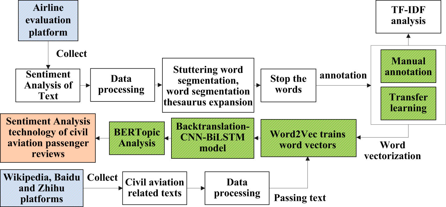 Figure 1
Research idea chart.