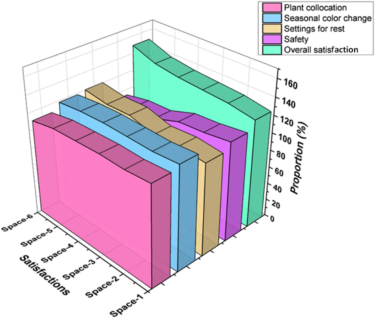 Figure 5
Comparison of satisfactions of the PGS (n = 590).