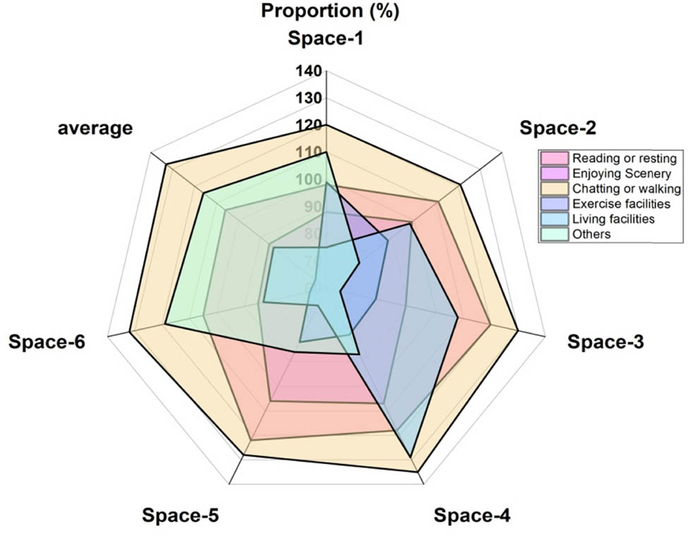 Figure 6
Comparison of demands to the PGS (n = 590).
