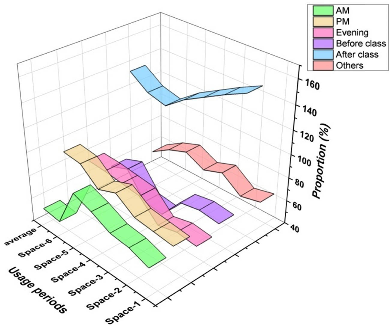 Figure 7
Comparison of usage periods to the PGS (n = 481).