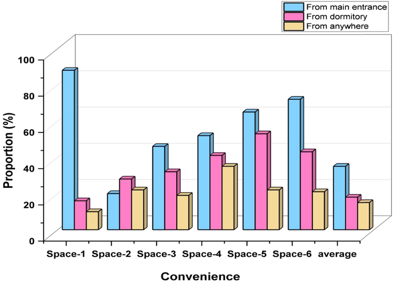 Figure 8
Comparison of the convenience of the PGS.