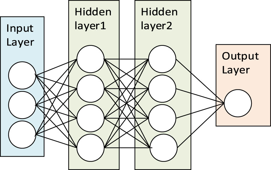 Figure 3
Structure of the CNN model.