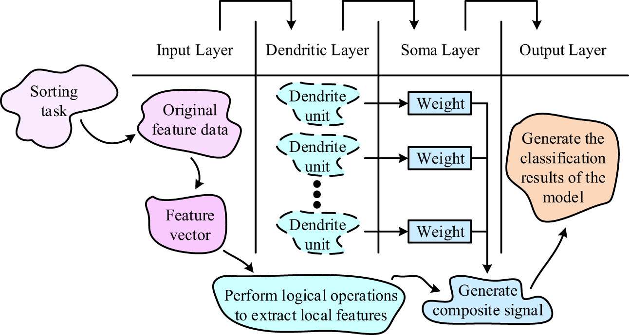 Figure 5
Schematic diagram of the ALDNM.