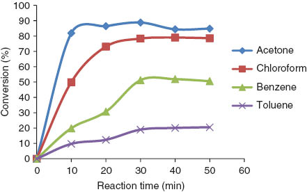 Figure 3 Conversion vs. reaction time profile at BPO as initiator.