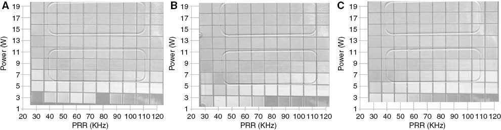 Figure 2: The results were activated by 50 ns (A), 100 ns (B) and 200 ns (C) width of the laser pulse.