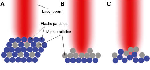 Figure 5: LDS process model.