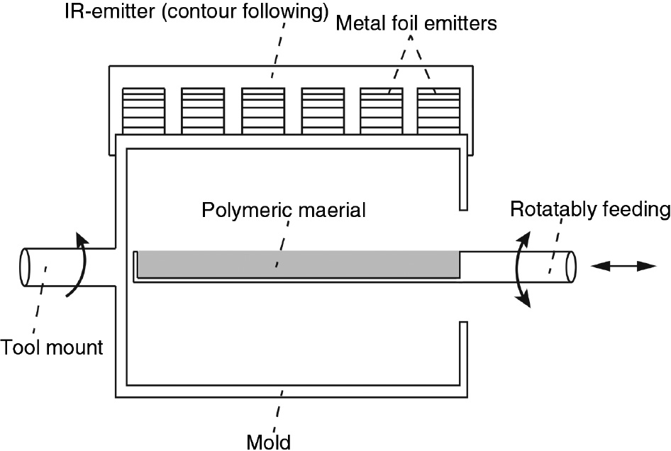 Figure 3: Cross section of the experimental setup.