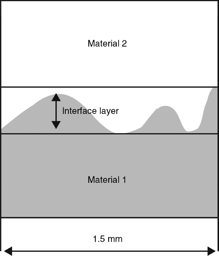 Figure 4: Measuring method for characterization of interface layer.