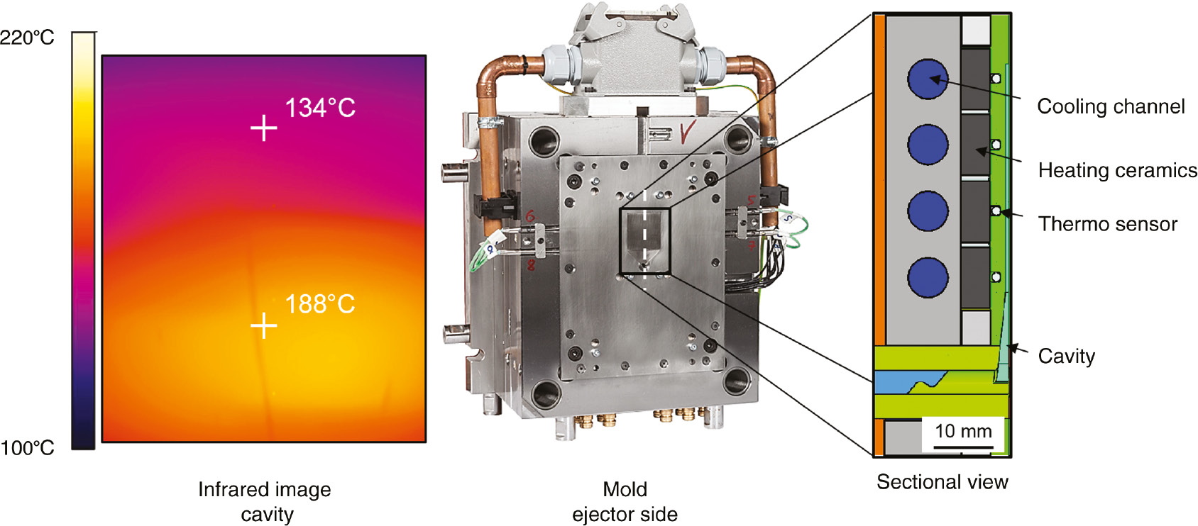 Figure 2: Infrared image of the tempered cavity area; tool concept for segmented dynamic temperature control of thermoplastic thin-wall components; CAD-sectional view.