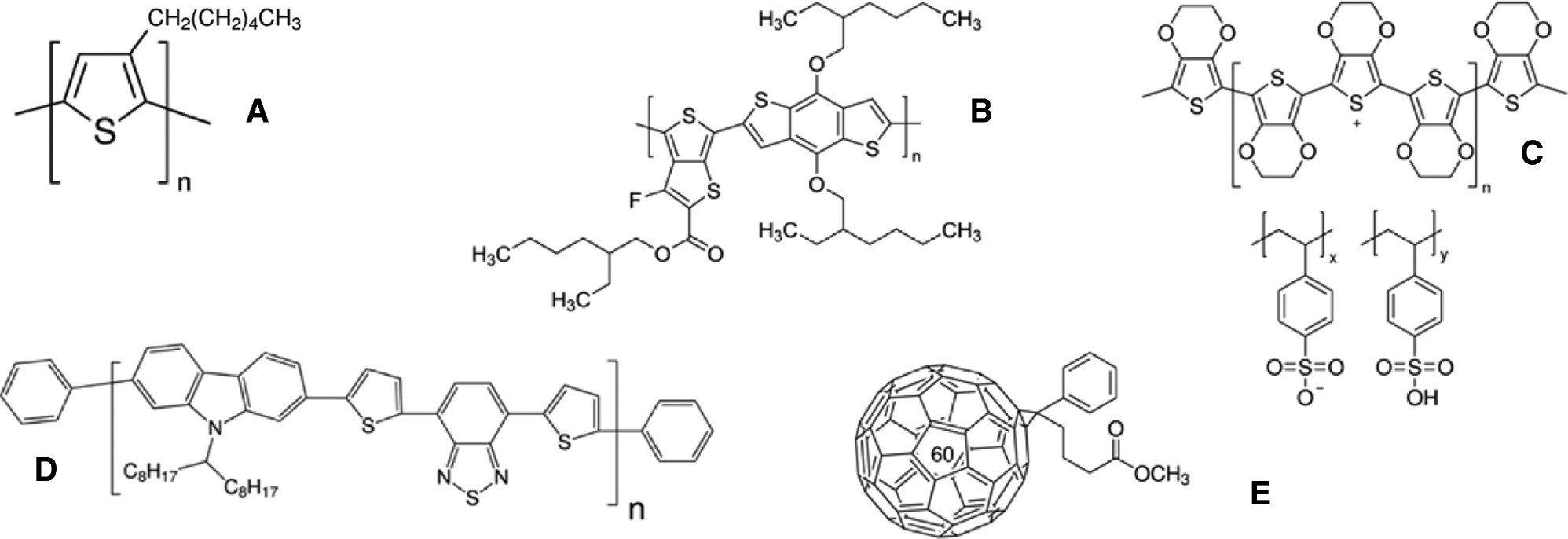 Figure 1: Chemical structures of (A) P3HT, (B) PTB7, (C) PEDOT:PSS, (D) PCDTBT, and (E) PC61BM.