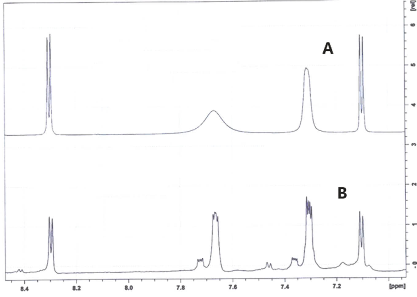 Figure 9: 1H-NMR splitting pattern of LNS obtained from LNS-NPs exposed to UV light at 254 nm (A) and the degradation product of pure LNS exposed to UV light at 254 nm (B).