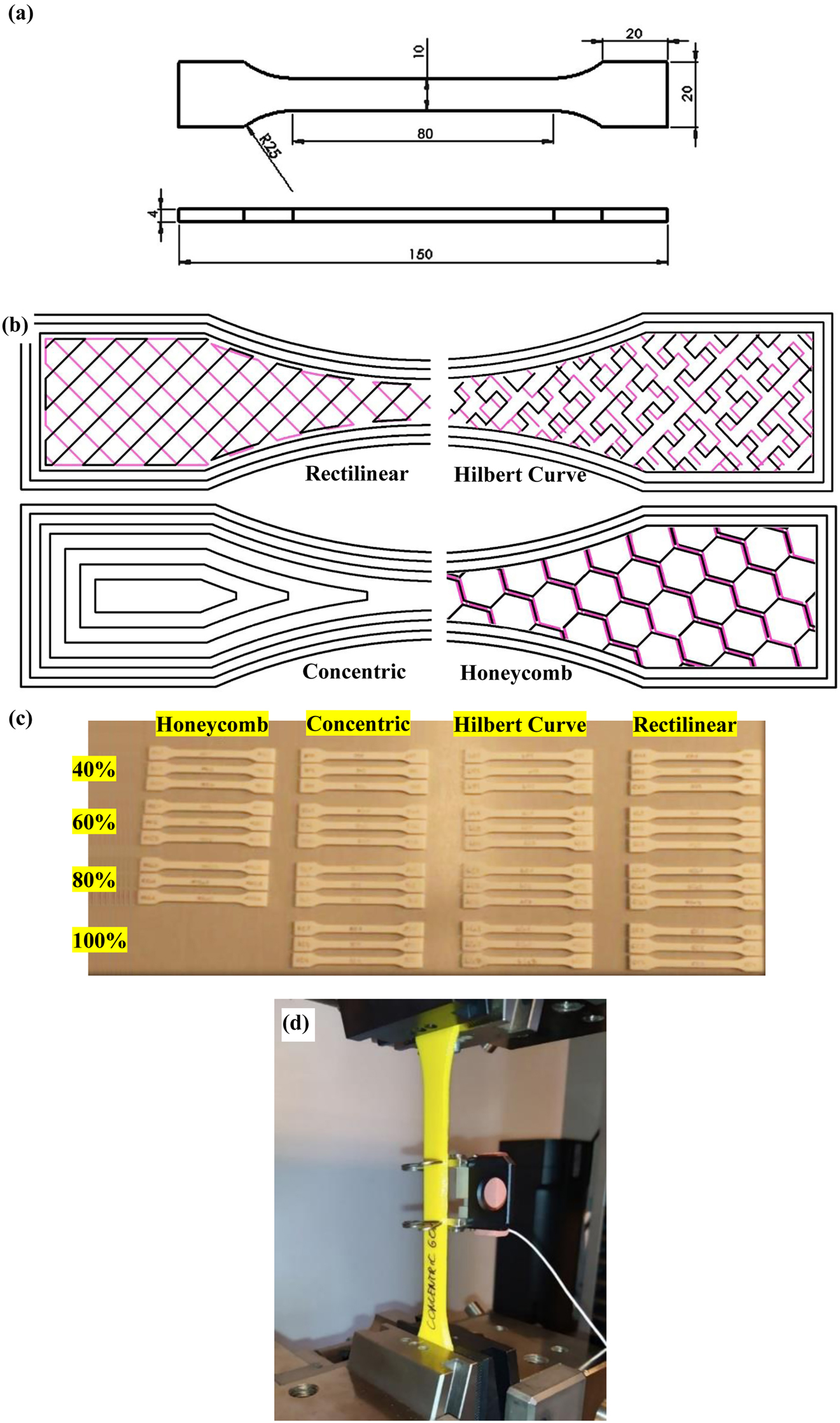 Figure 1: 
(a) ISO 527 standard specimen for tensile tests, (b) patterns used when fabricating the specimens, (c) actual appearance for 3D printed tensile samples under various pattern and infill density, (d) extensometer used to determine the modulus of elasticity.
