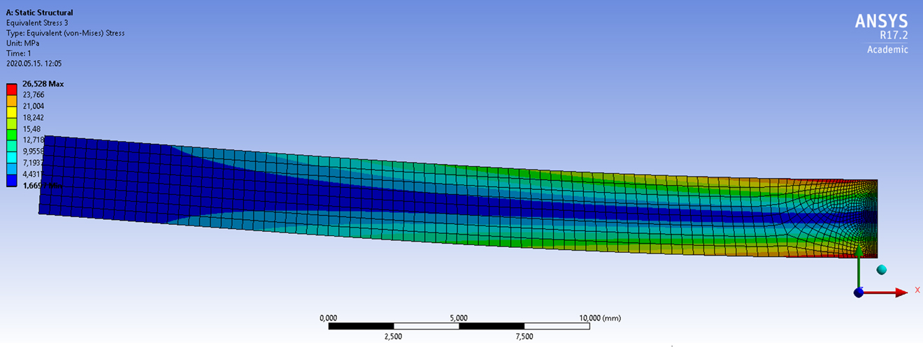 Figure 6: 
The stress obtained from the ISO-178 piece.
