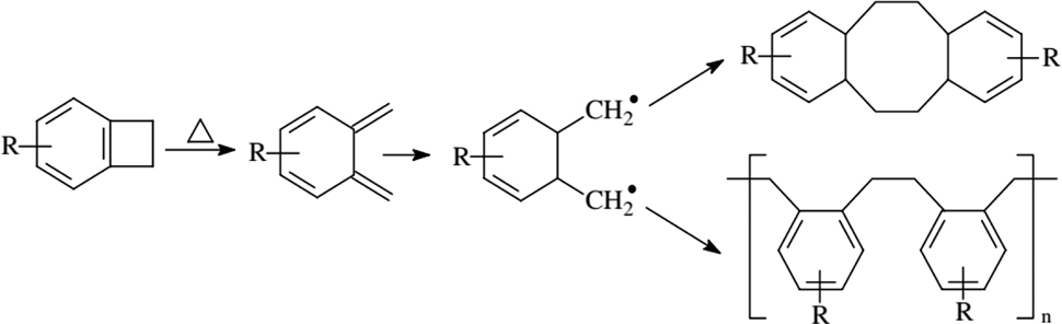 Figure 6: 
Synthesis process of BCB [57].
