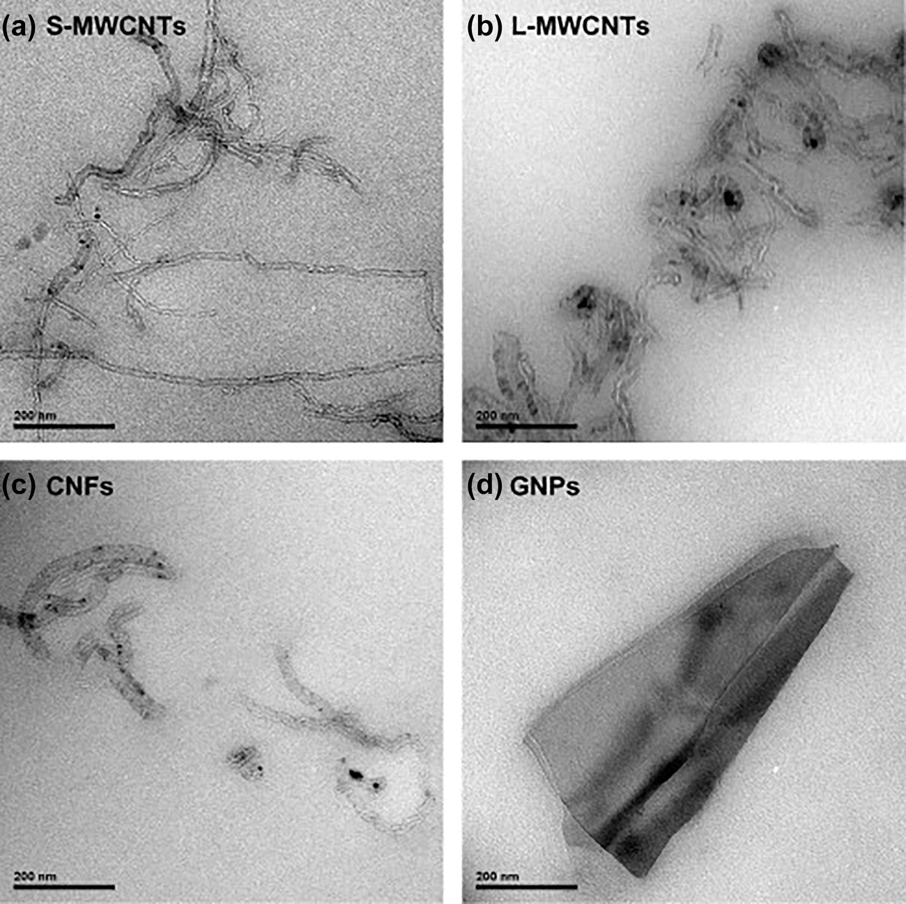 Figure 8: 
TEM images showing the sizes and distributions of: (a) S-MWCNTs, (b) L-MWCNTs, (c) CNFs and (d) GNPs filled in the paraffin wax [30]. Copyright Elsevier.
