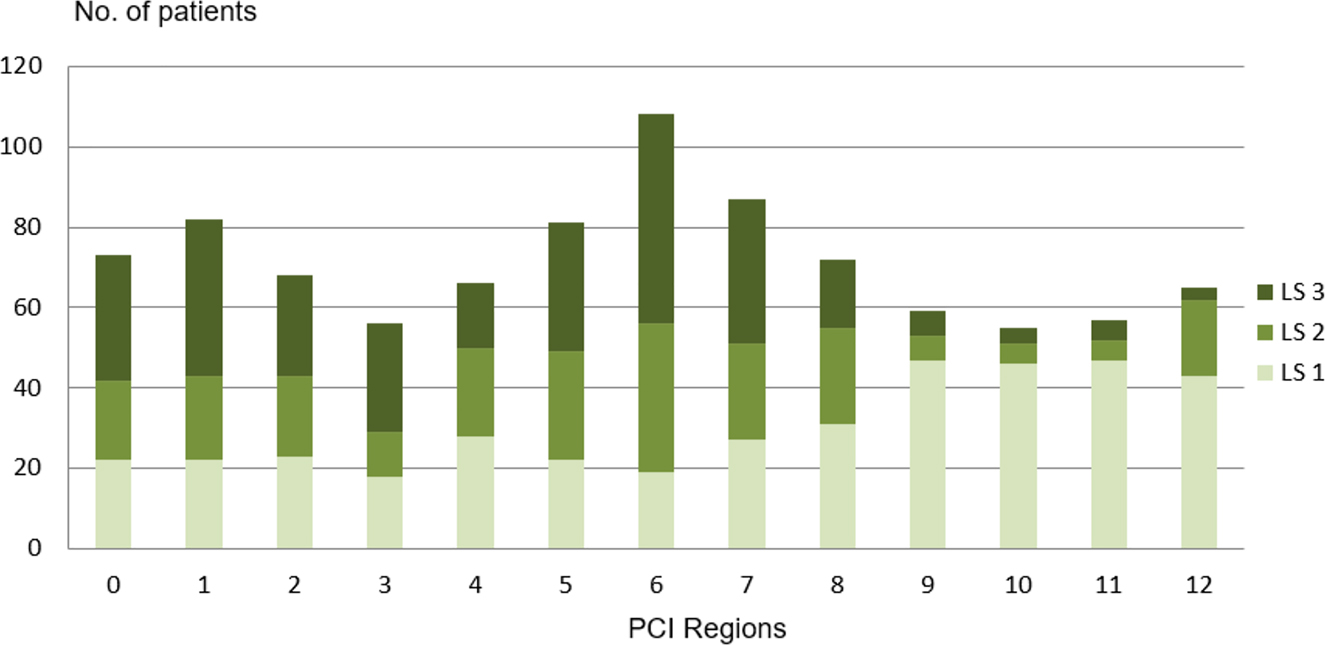 Figure 1:
Pattern of PCI distribution.
