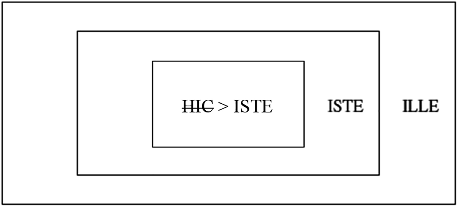 Figure 1: 
(adapted from Ledgeway and Smith 2016: 880).
