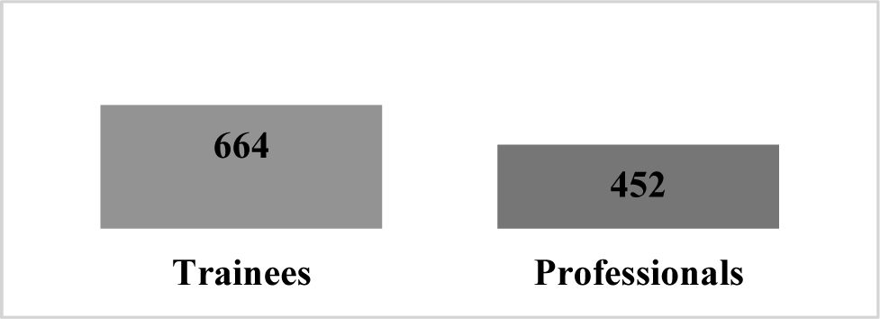 Figure 7 Average score of text deletions across the Feeling type participants