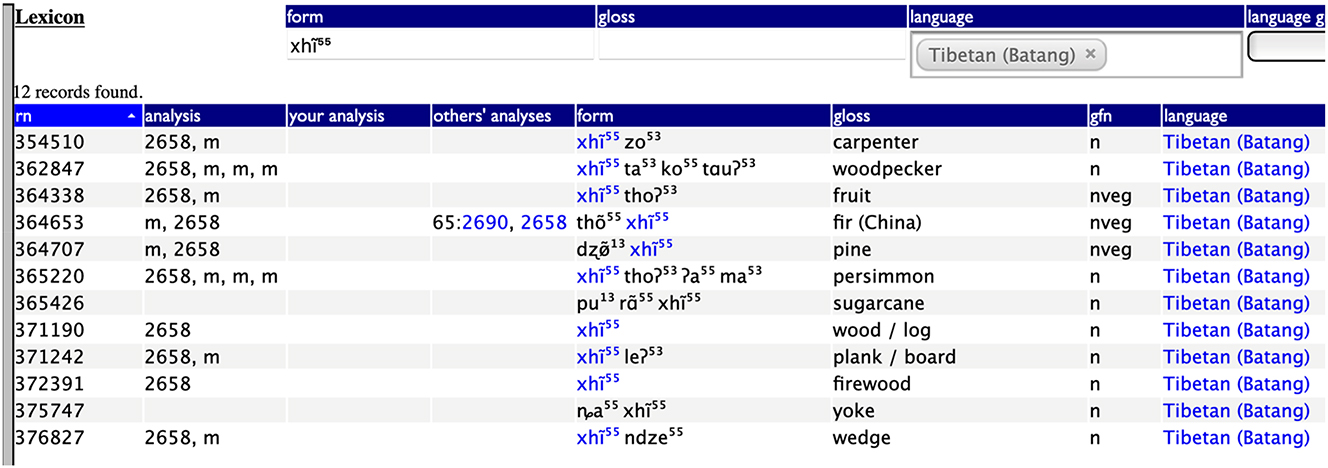 Table 8:
Word forms colexified with xhĩ
53
in Tibetan (Batang).