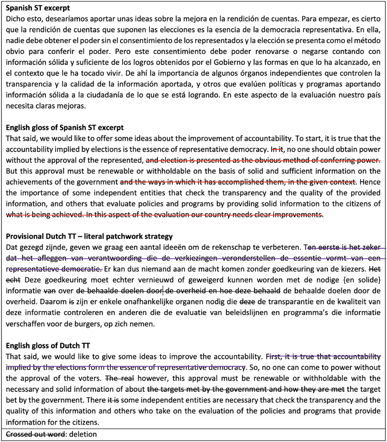 Figure 5: 
Example of the literal patchwork strategy.
