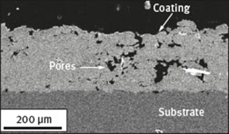 Fig. 8 Pores or defects generated during the application of the coating (adapted from [35] and reprinted with permission from Elsevier).