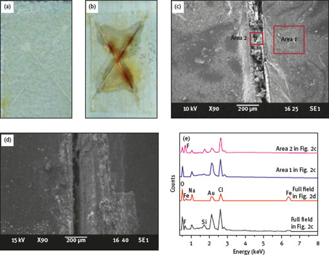 Fig. 22 Optical images of the scribed coatings: (a) self-healing coating, (b) neat epoxy control coating. Scanning electron microscope (SEM) of the (c) self-healing scribed coating and (d) neat epoxy control scribed coating. (e) EDX analysis of the areas of the control coating and self-healing coating. The figures were taken after the the specimens were exposed for 48 h in 1 M NaCl solution (reprinted from [88] with permission from Elsevier).
