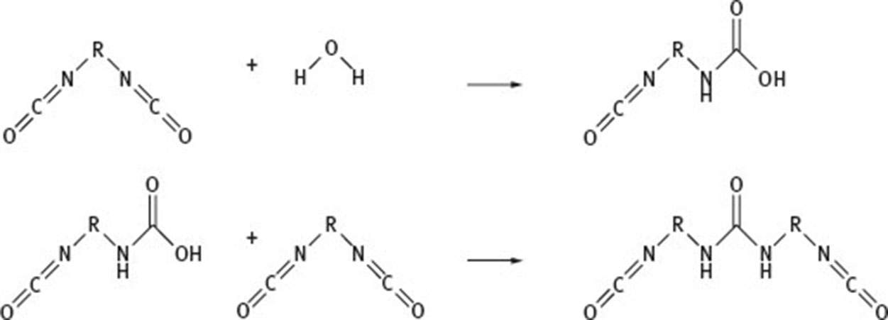 Fig. 25 Reaction of diisocyanate monomer with water.
