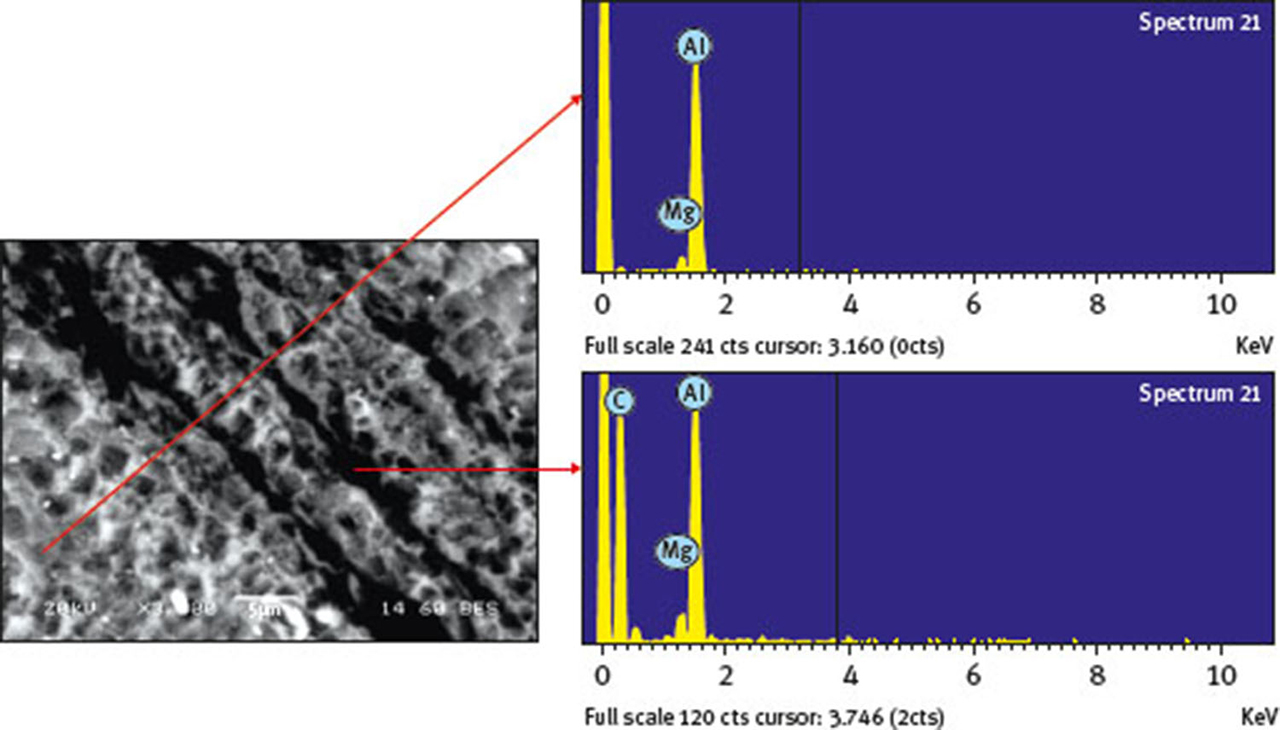 Fig. 9 Backscatter SEM micrograph and the EDS graphs of the areas shown with arrows.