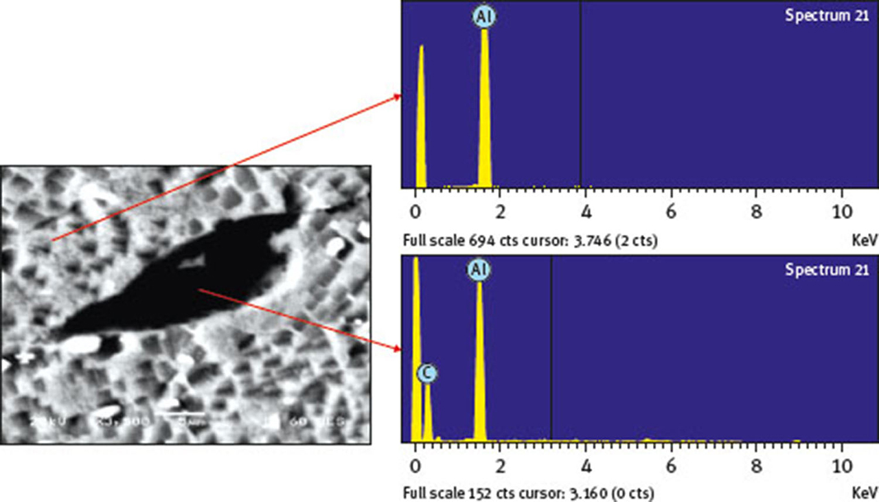 Fig. 10 Backscatter SEM micrograph and the EDS graphs of the areas shown with arrows.