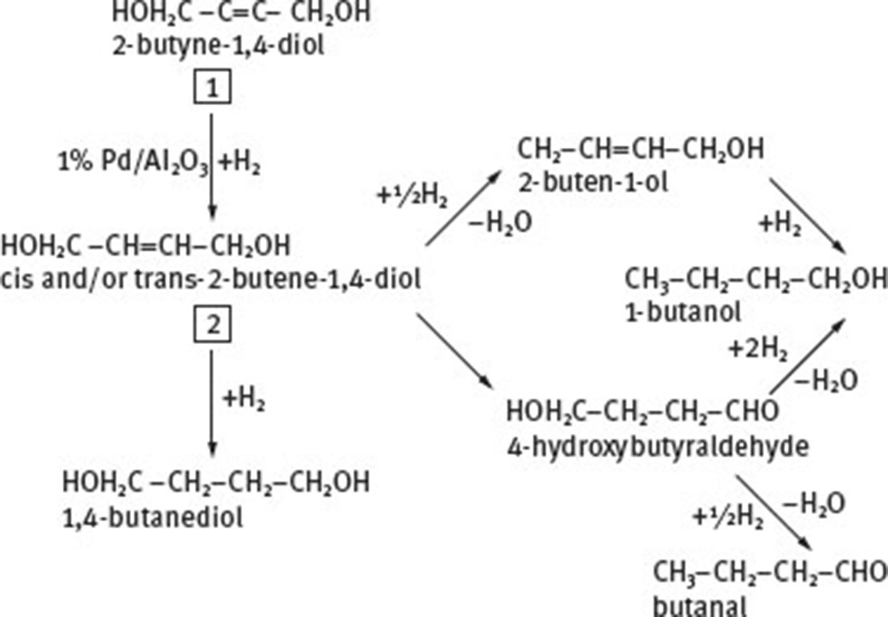 Fig. 6 Reaction scheme for the hydrogenation of 2-butyne-1,4-diol. Reprinted from Hu et al. © [9], with permission from Elsevier.