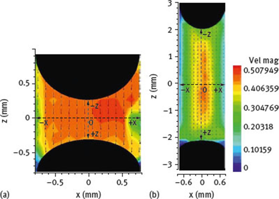 Fig. 25 Flow fields within the liquid slugs determined by PIV in the W = 1.5 mm tube for (a) LS < Dc, 30 % v/v isopropanol/water–air mixture, Ca = 0.008, VGS = 0.384 m s−1, VLS = 0.111 m s−1, VB = 0.576 m s−1; (b) LS > Dc, water–air mixture, Ca = 0.0287, VGS = 0.209 m s−1, VLS = 0.106 m s−1, VB = 0.343 m s−1. Units of velocity are m s−1. Reprinted from Tsoligkas et al. © [148], with permission of Elsevier.