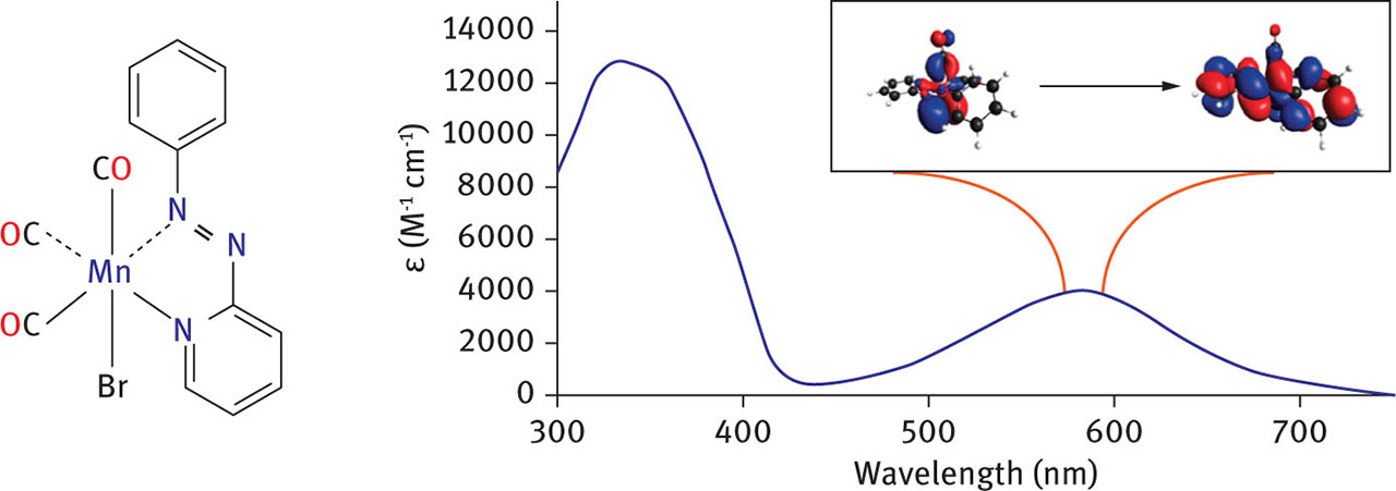 Fig. 11 Azobenzene-Mn complex studied in [41]. Reprinted with permission from [41]. Copyright (2014) American Chemical Society.