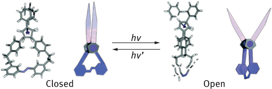 Fig. 12 Molecular structures of trans-1 (left) and cis-1 (right) azobenzene isomers, optimised with DFT calculation (B3LYP/3-21G⋆), and schematic representation of its open-close motion induced by photoisomerisation of the azobenzene unit scissors. Reprinted with permission from [52]. Copyright (2003) American Chemical Society.